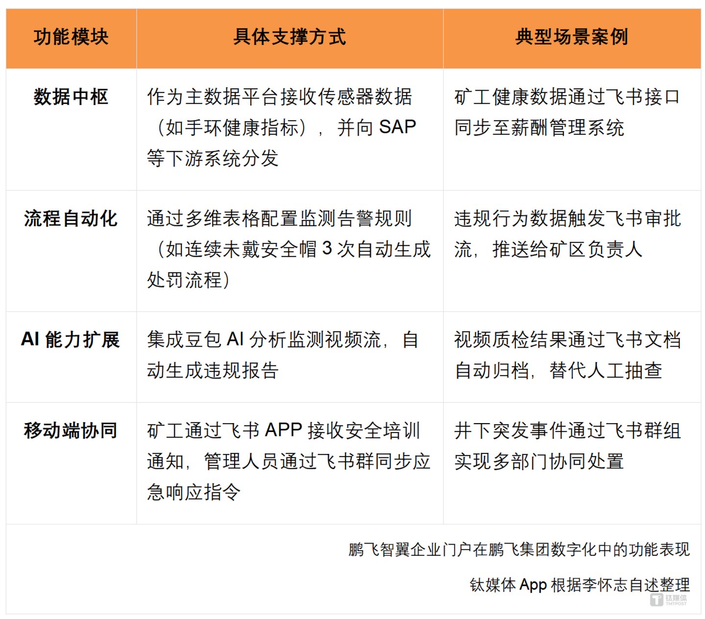 煤矿企业数字化路径