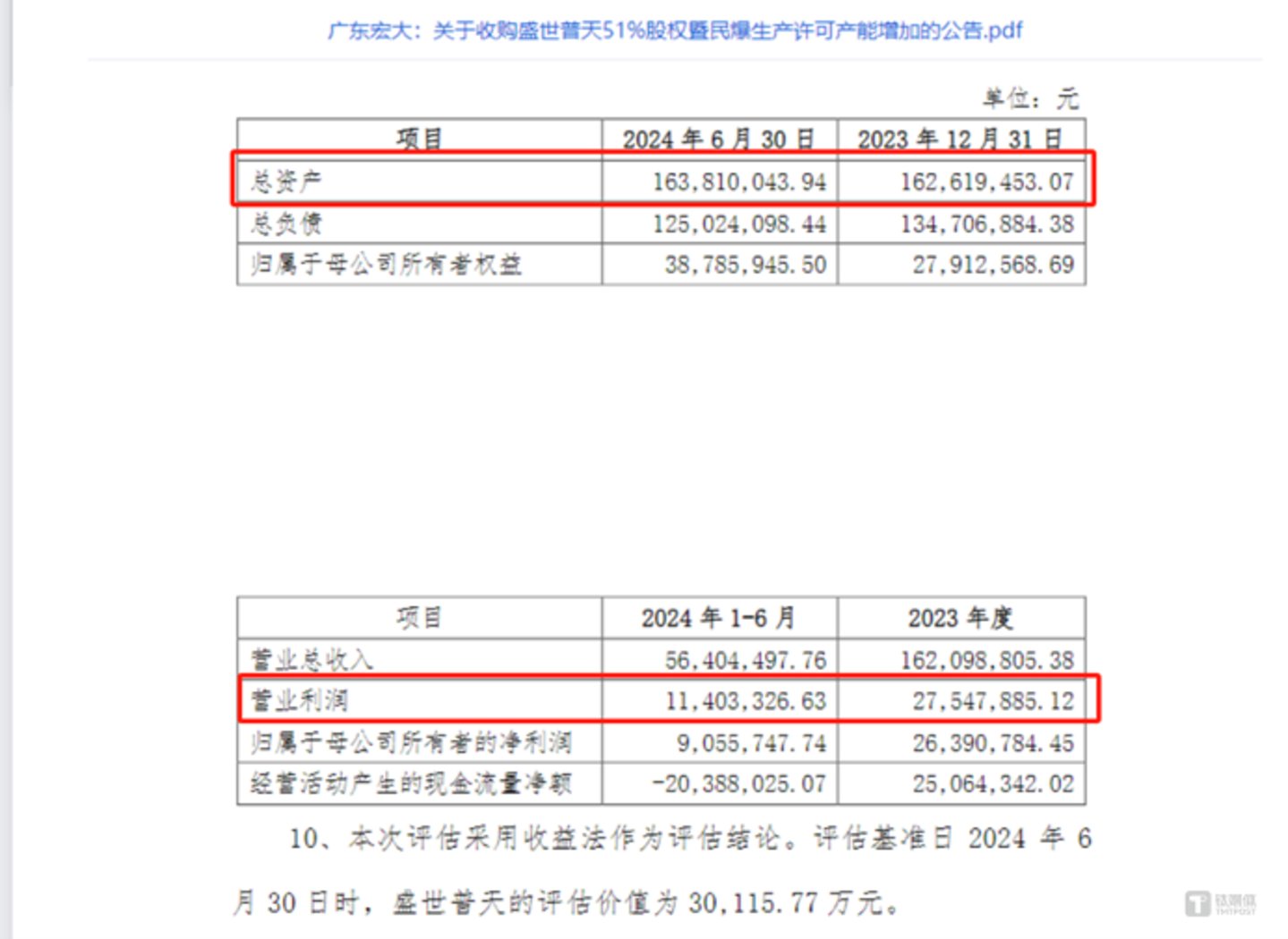 图源：广东宏大公告