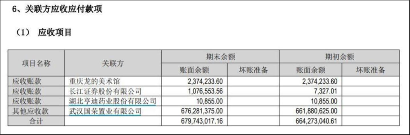 来源：2024年半年报