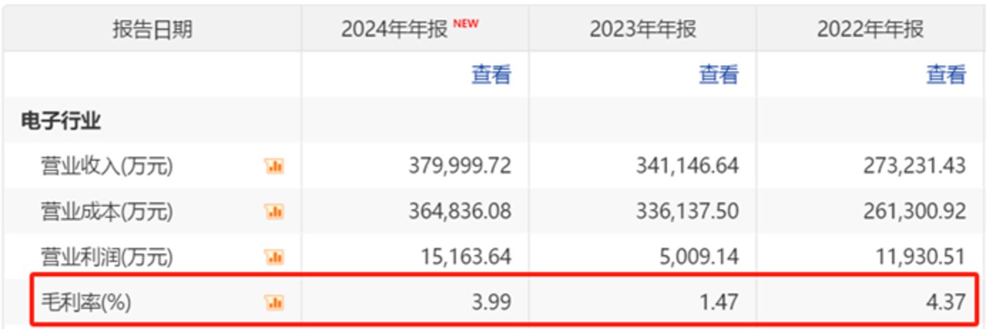 图源：公司公告