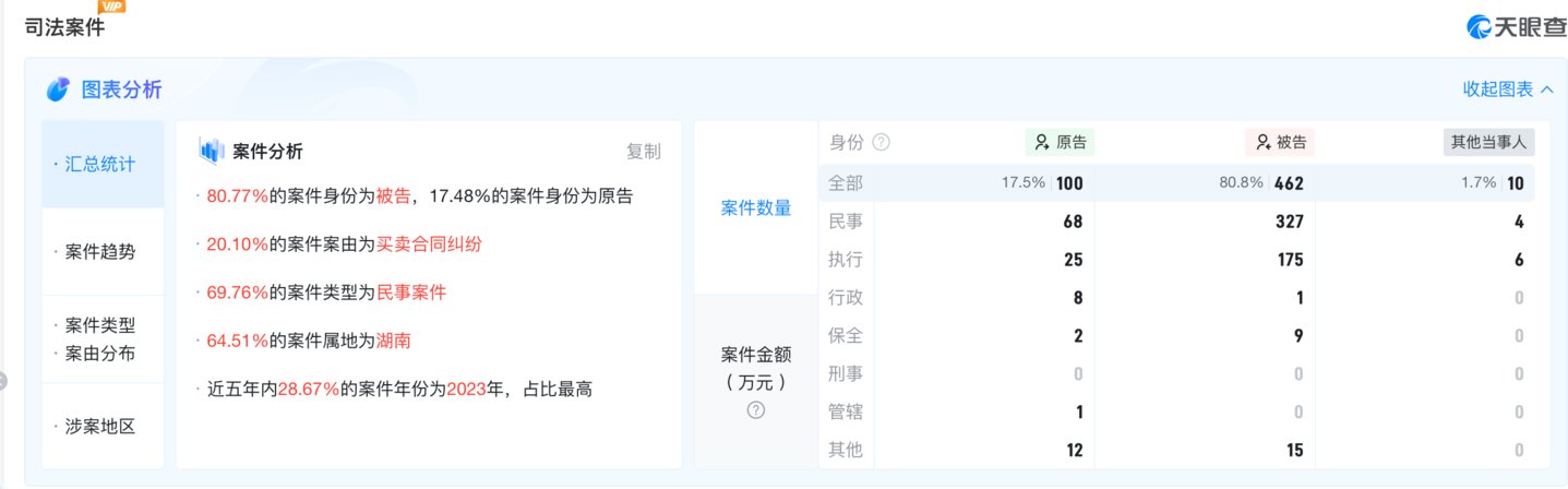 (来源:天眼查)