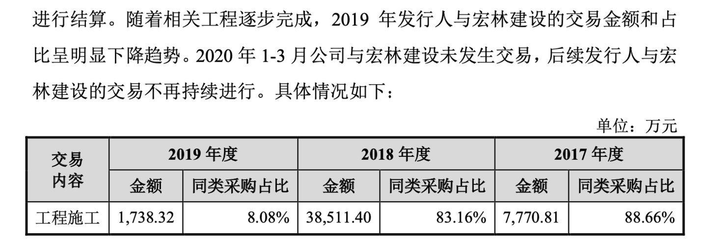 (来源:公司招股书)
