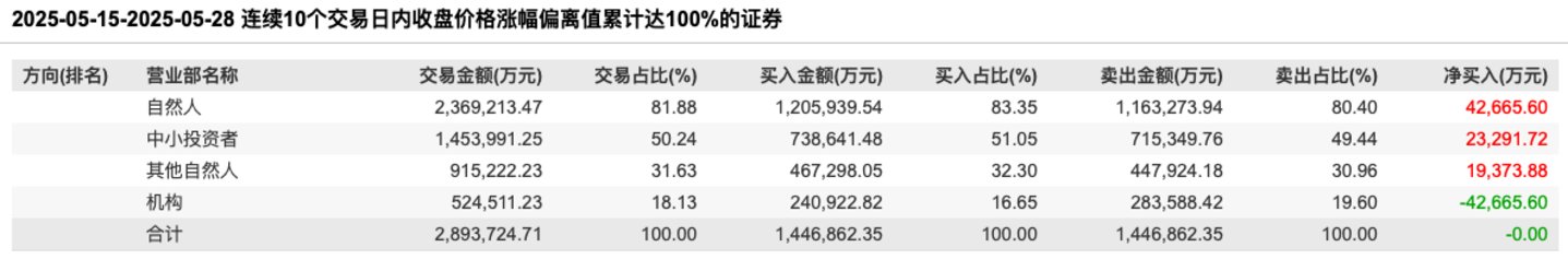 图源自Wind