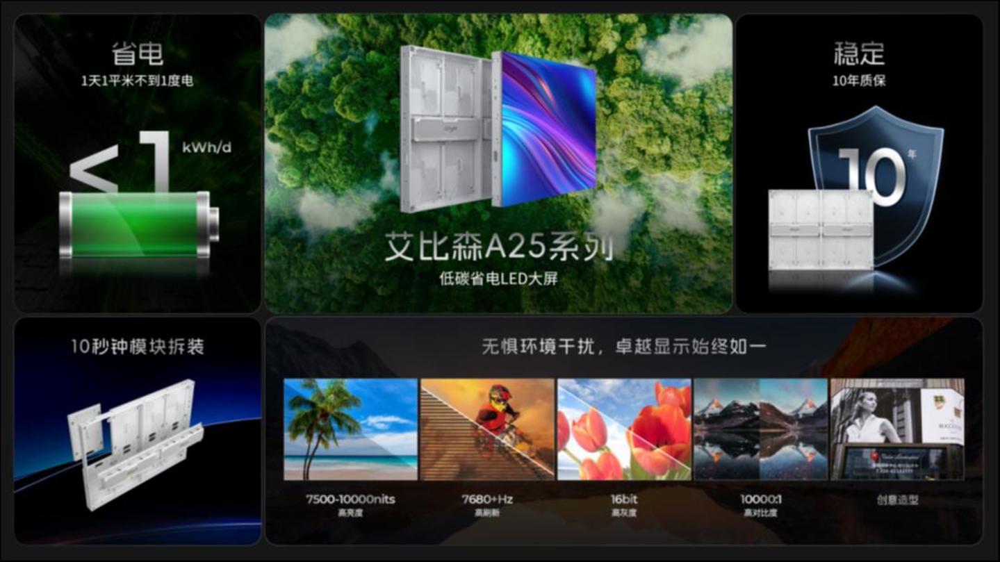 （艾比森A25系列产品，图源：公司官微）