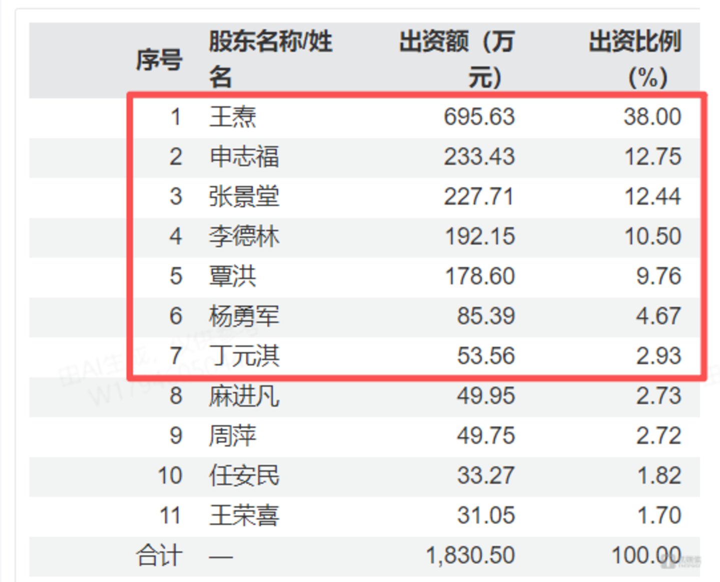 鹤壁聚仁主要股东