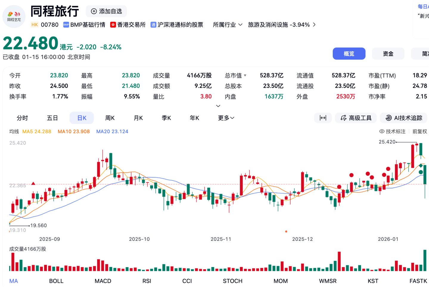 图片来源:百度股市通