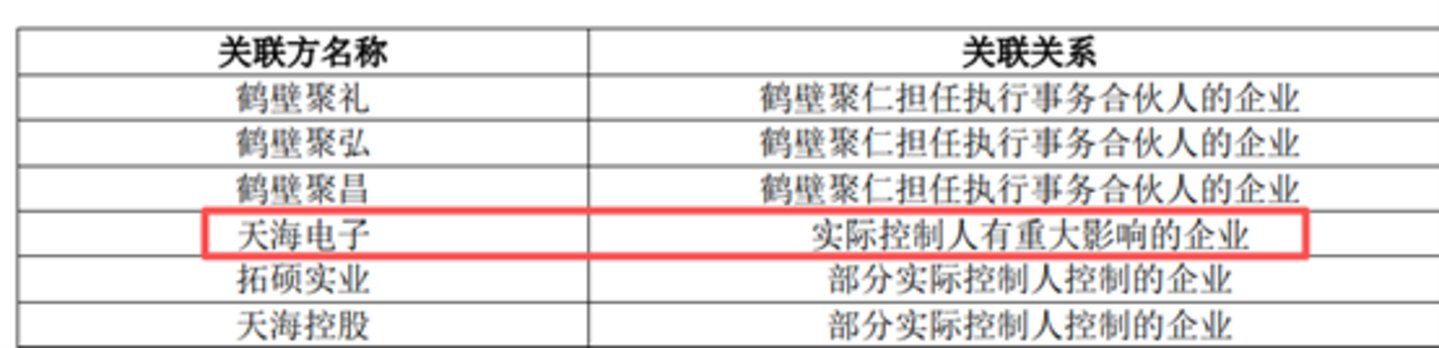 海昌智能招股书