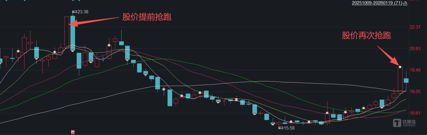 华立股份股价走势