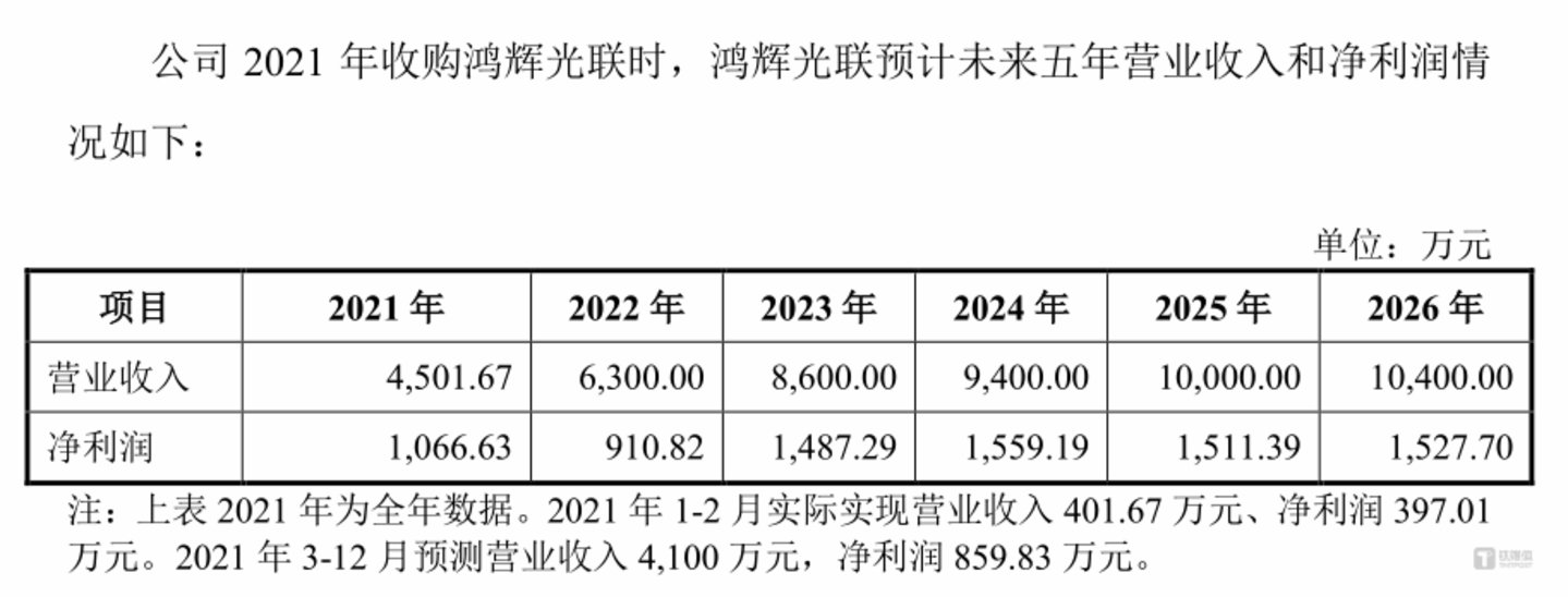 图源:公告