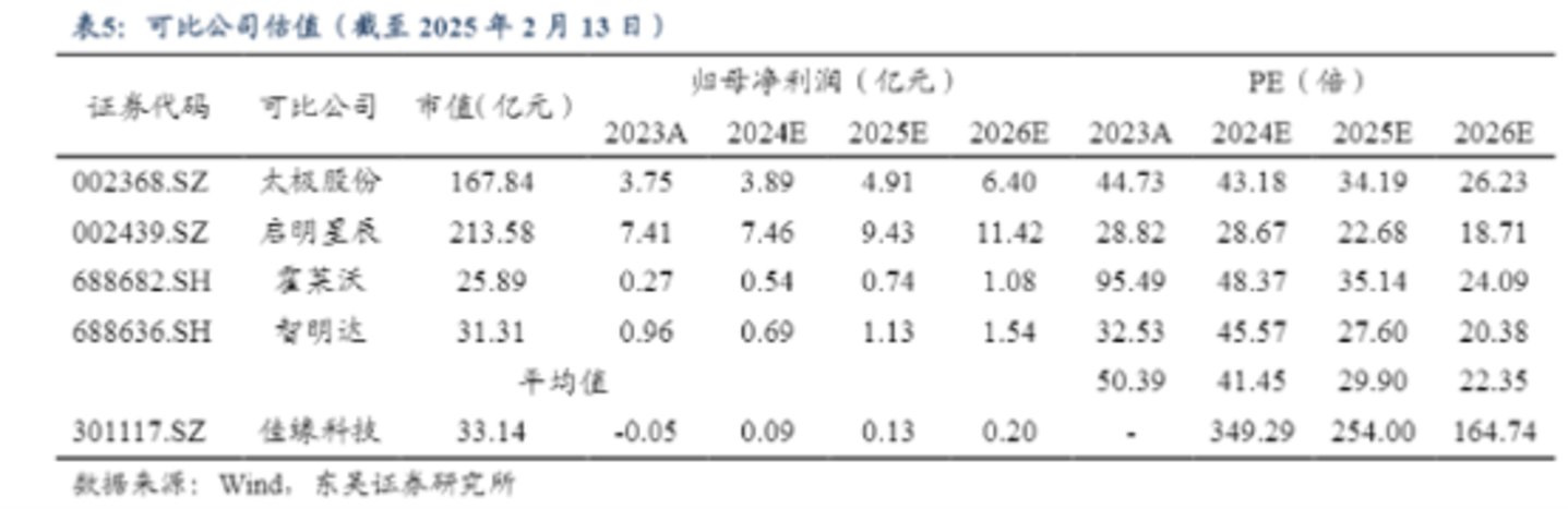 图源:东吴证券