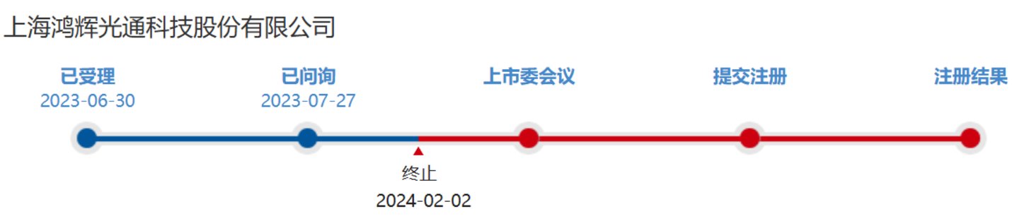 图源:北交所官网