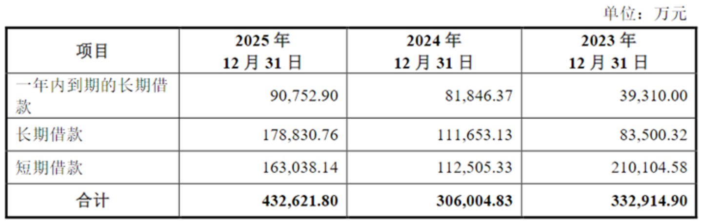 图源:公司公告