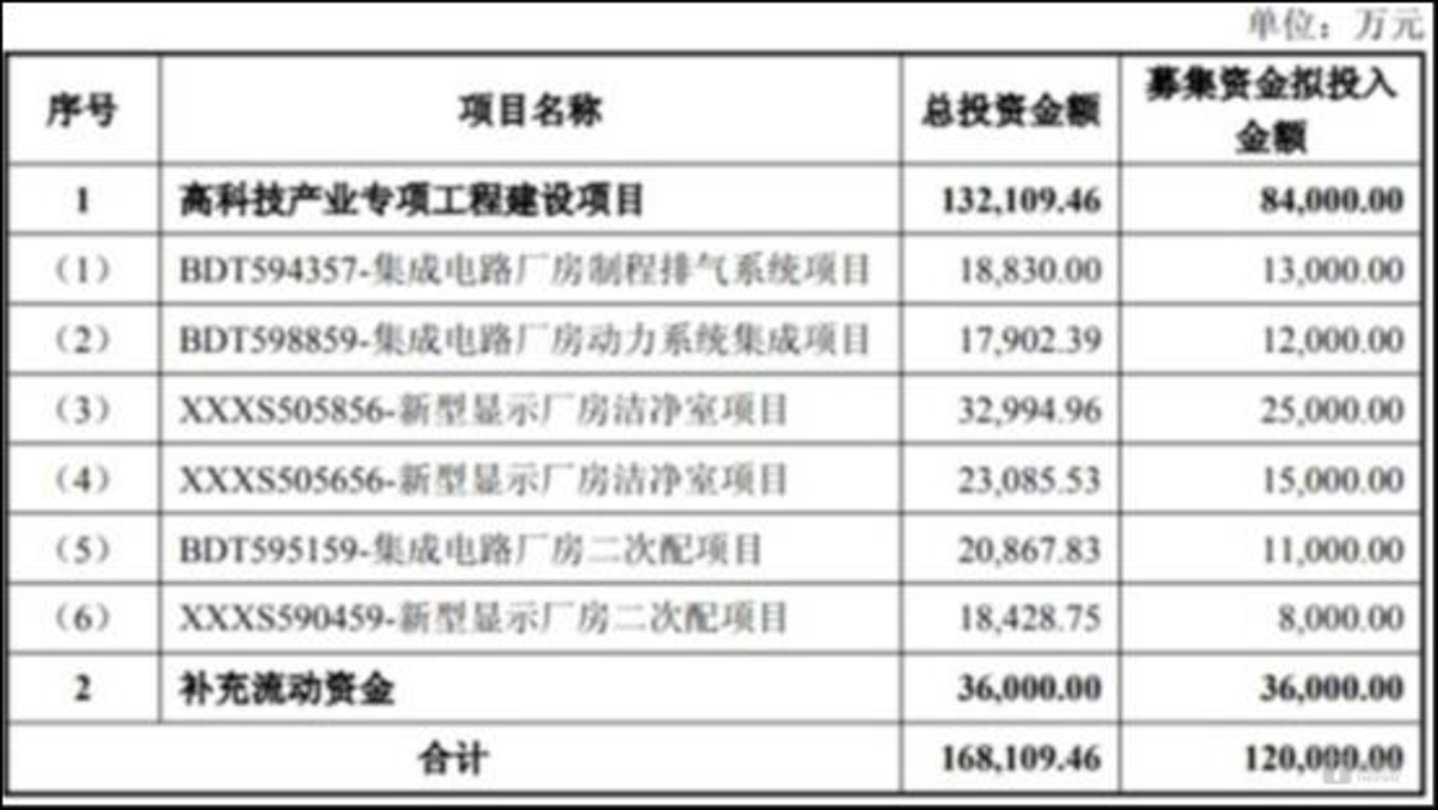 图源:公司公告