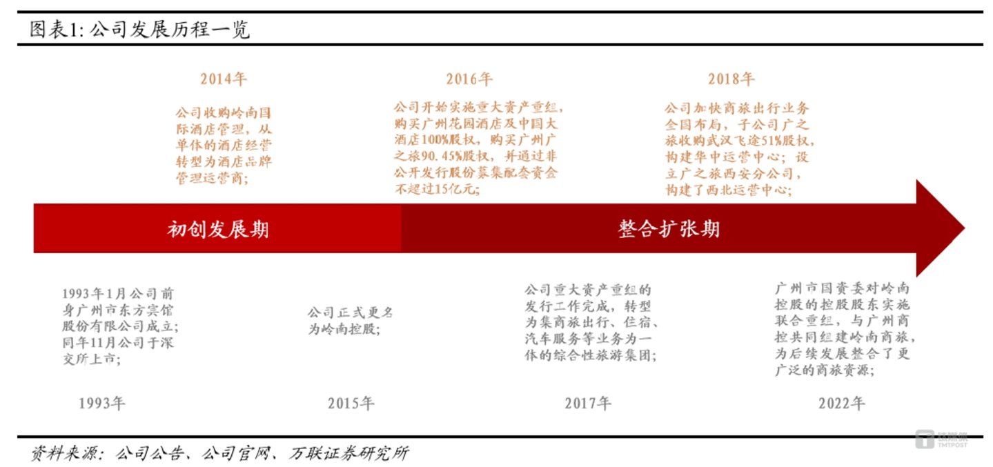 图源：万联证券