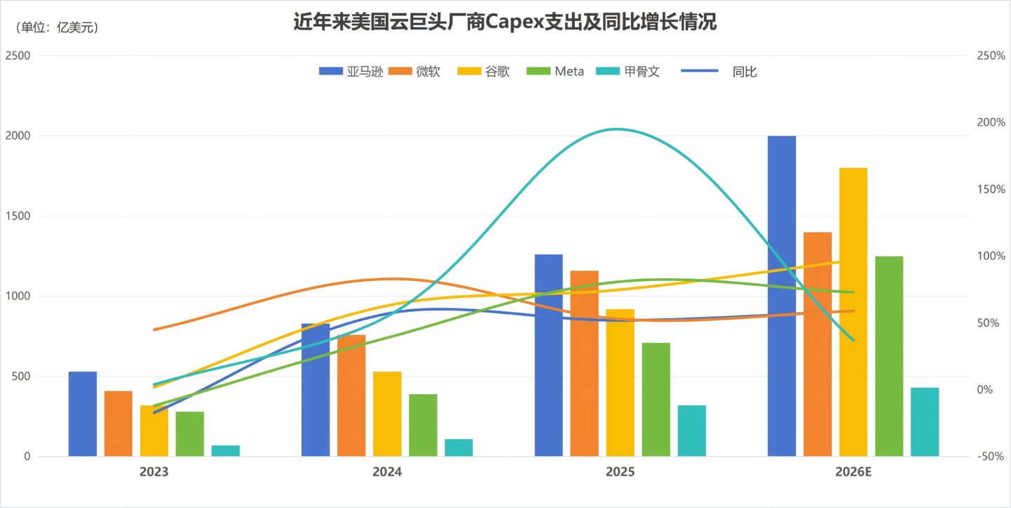 数据来源:公司财报及电话会议;钛媒体APP制图