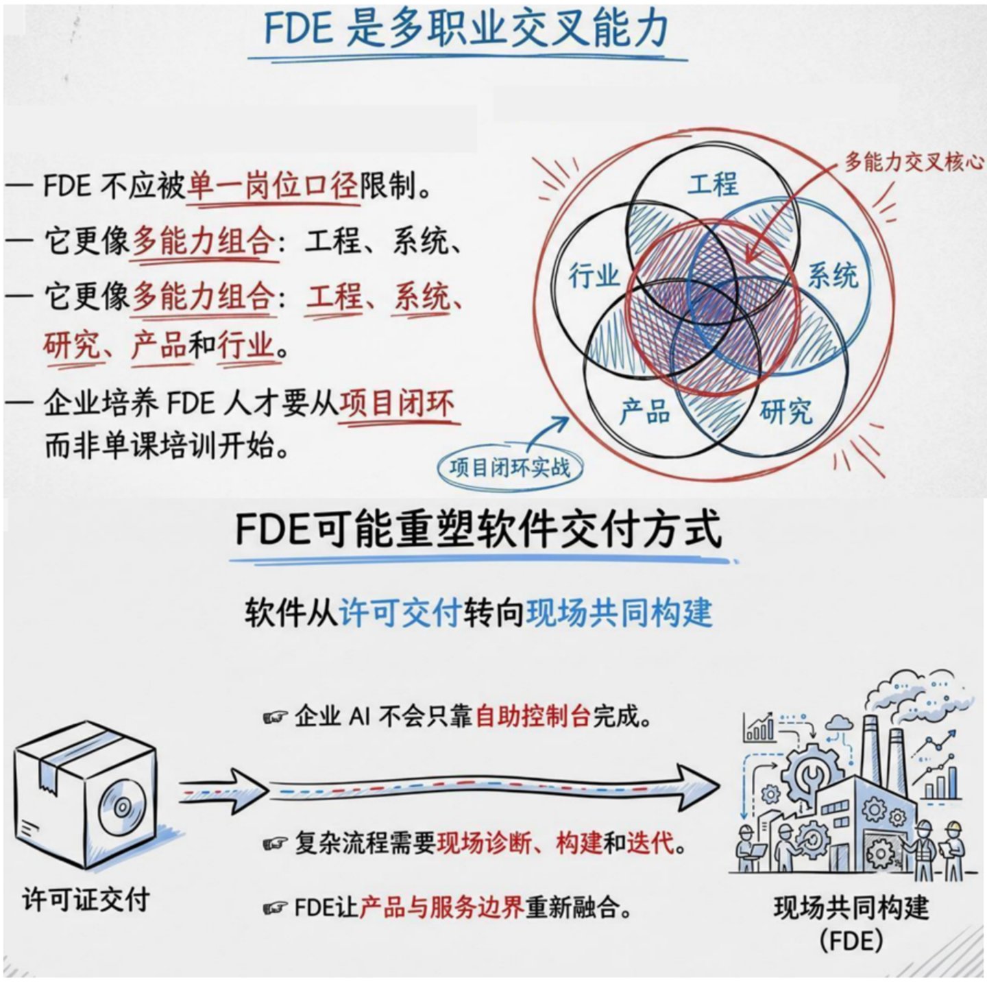图片来自清新研究