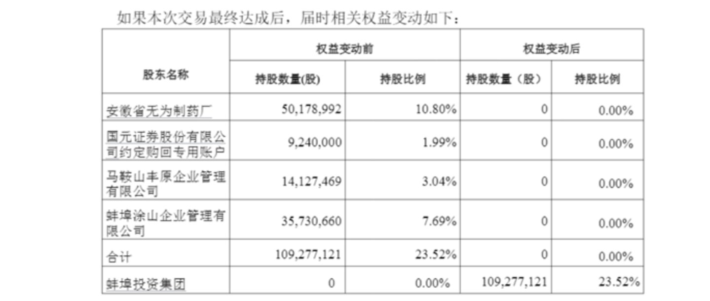 图源:丰原药业公告