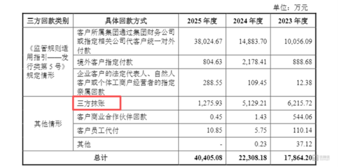 图源:公司公告