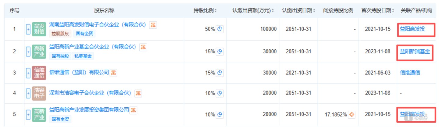信维电科股东信息