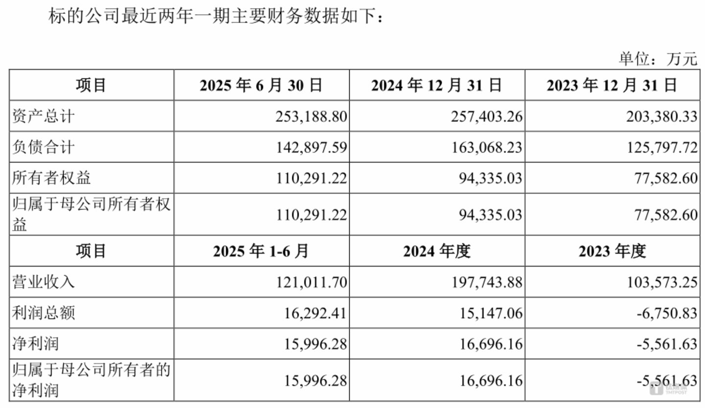 图源：公告