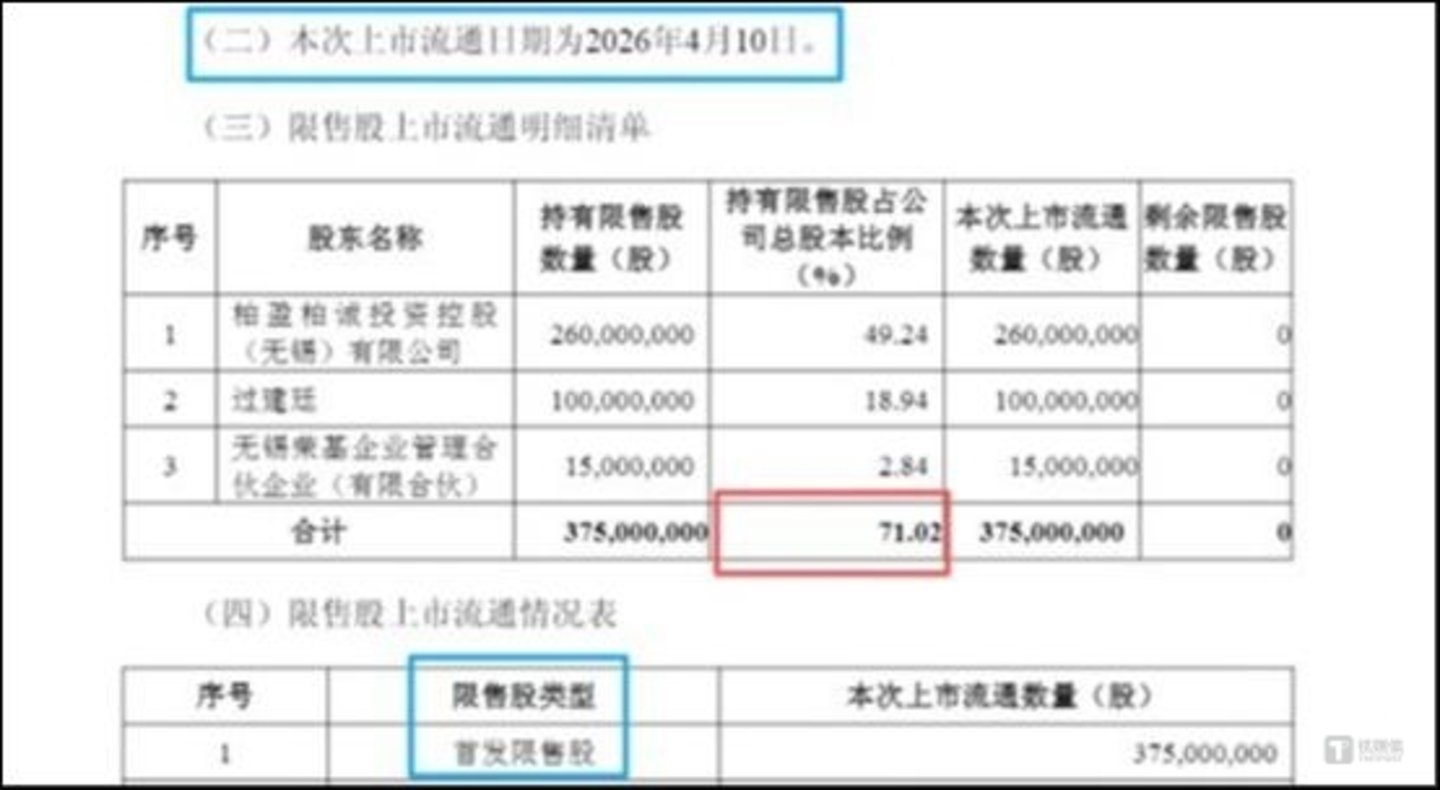 图源:公司公告