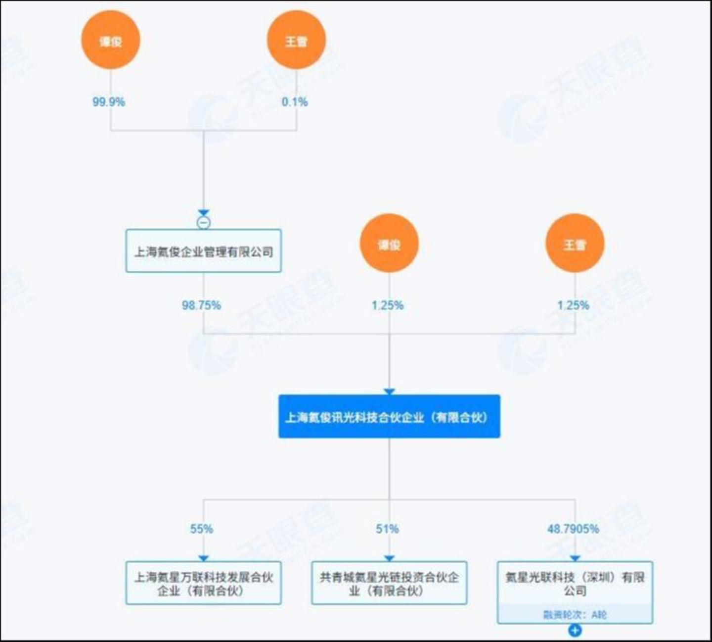 来源:天眼查