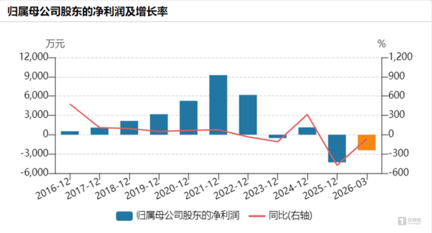 佳缘科技净利润走势