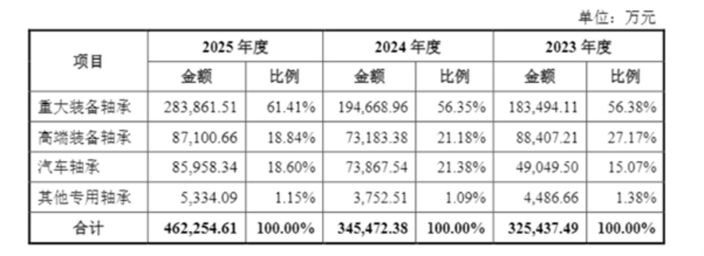图源:公司公告