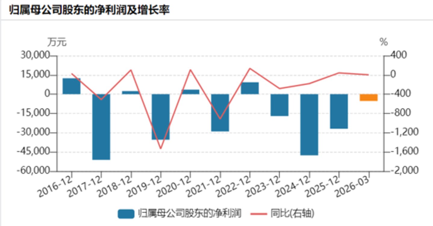 大富科技净利润走势