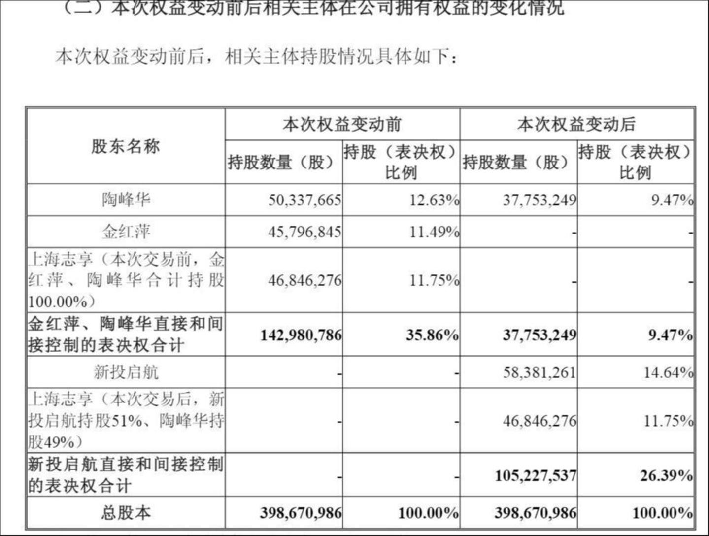 来源:公告