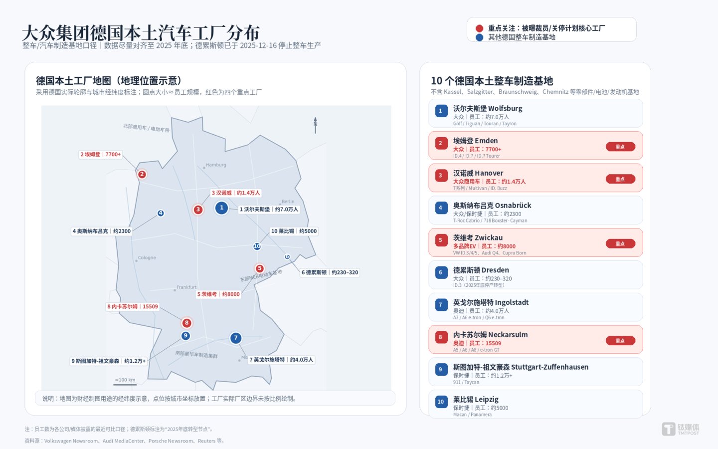 大众汽车在德国本土的工厂分布
