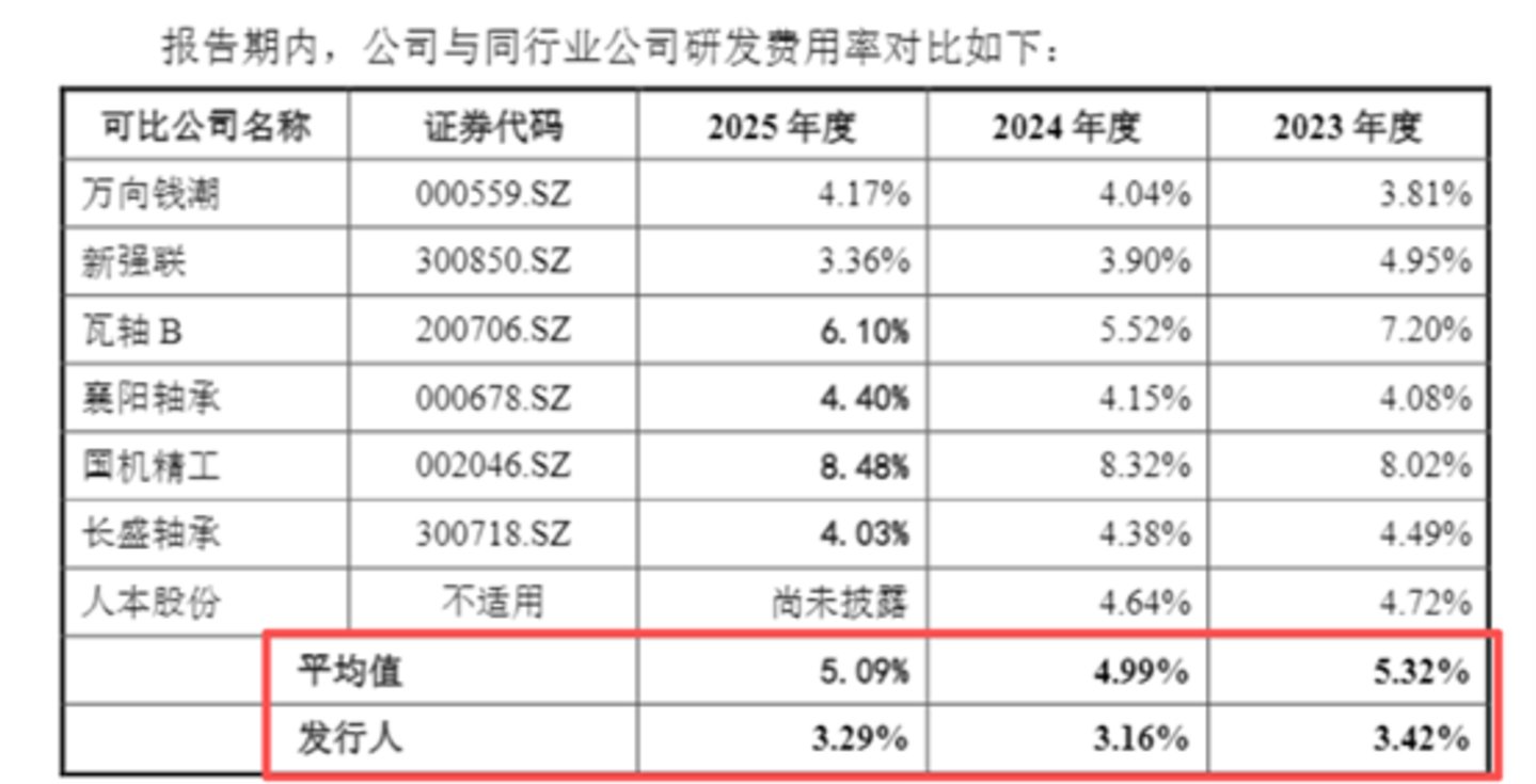 图源:公司公告