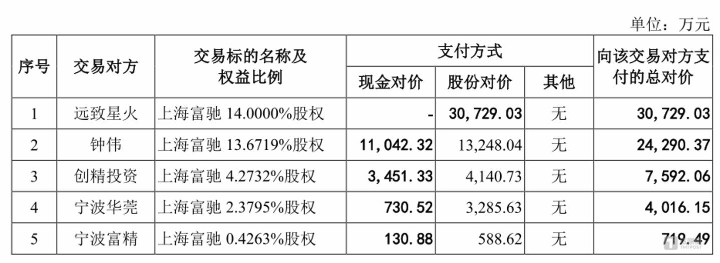 图源：公告
