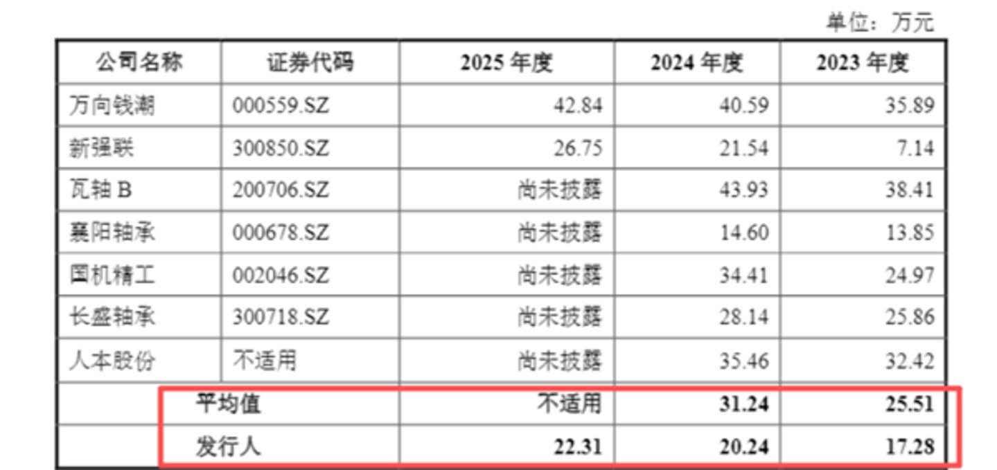 图源:公司公告