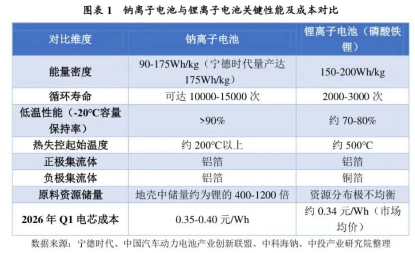 （来源：中投产业研究院）