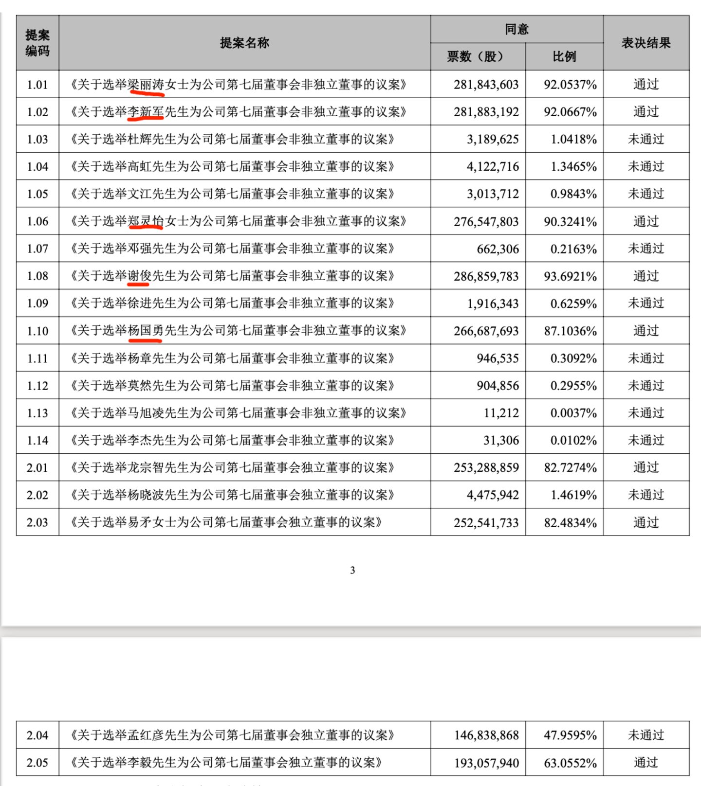 （振芯科技2026年第一次临时股东会审议结果，来源：公司公告）