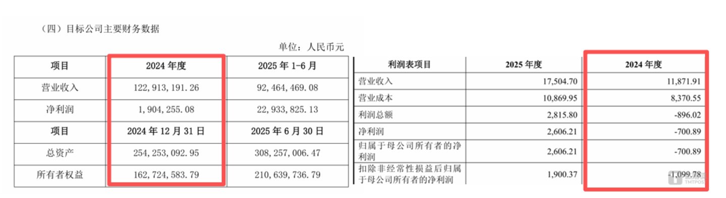 图源：公告