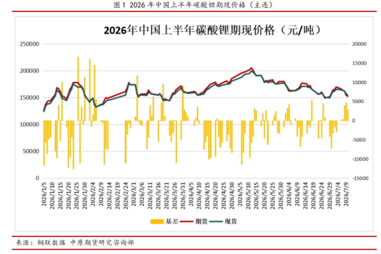 (来源:中原期货研报)
