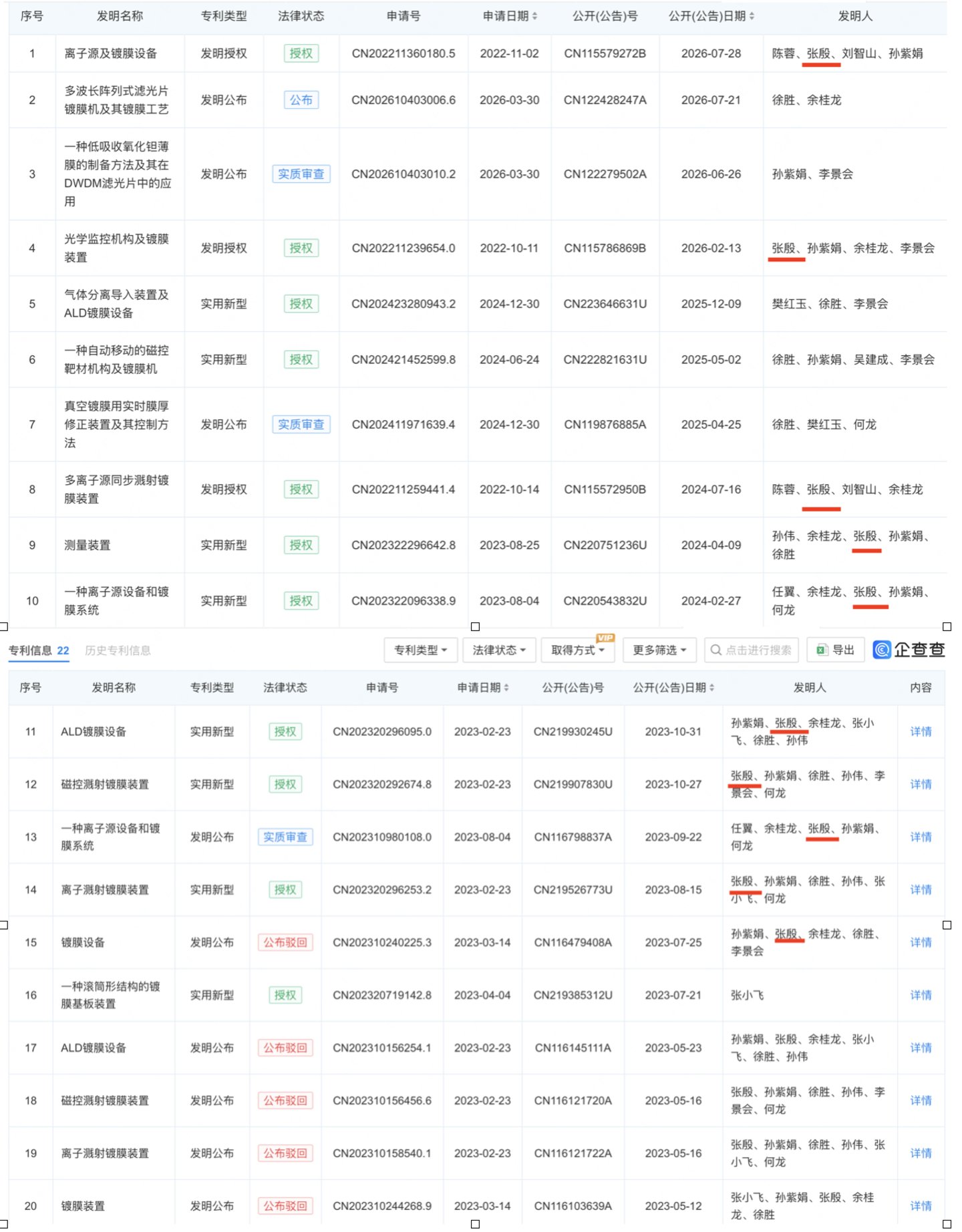 岚创科技部分专利发明人情况,来源:企查查