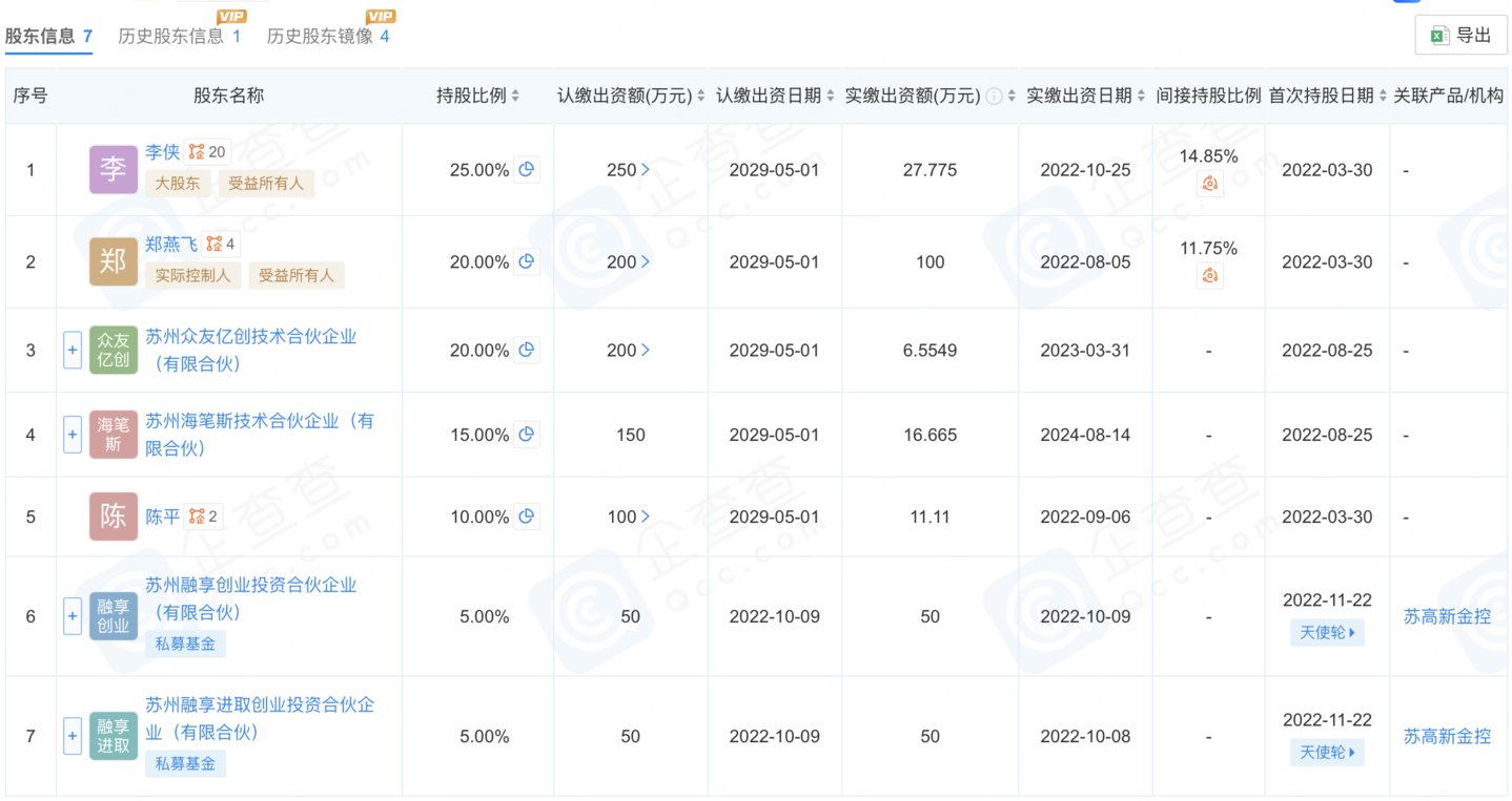 岚创科技股权结构