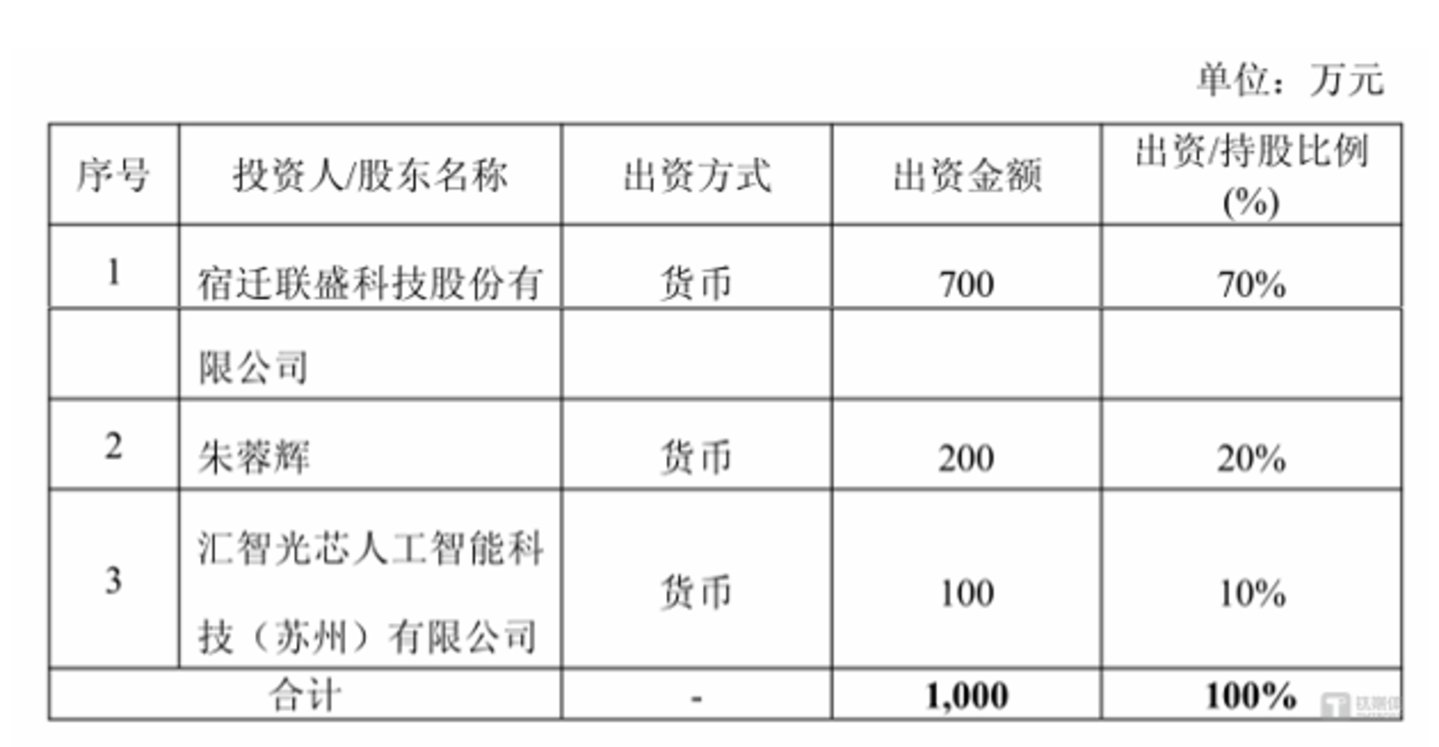 图源：公告