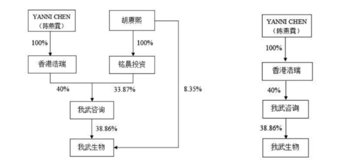 图源:公司公告