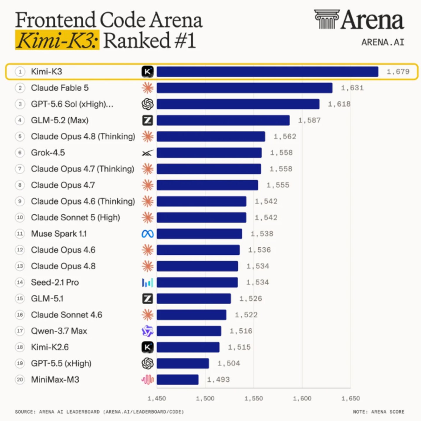 图片来自Arena