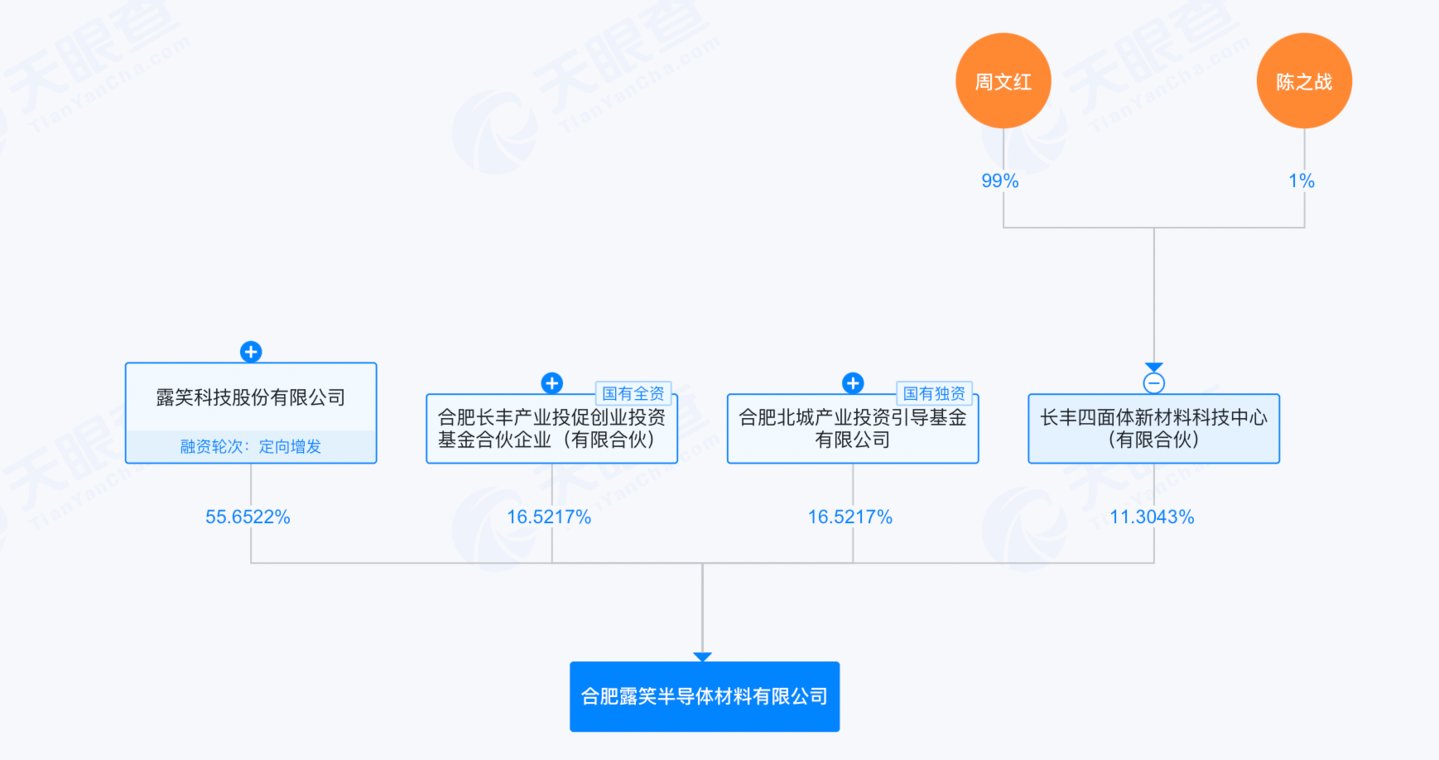 (来源:天眼查)